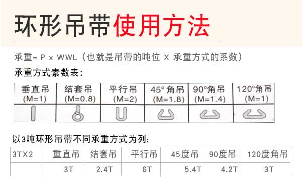 3T環(huán)型柔性吊裝帶使用方法.jpg