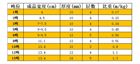白色吊裝帶技術(shù)參數(shù).jpg 白色吊裝帶技術(shù)參數(shù).jpg